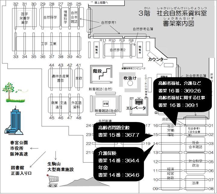 3階の書架14から16番に関係する本が並んでいます