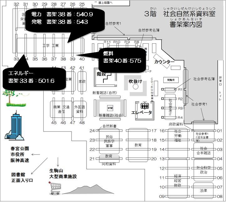 3階の書架33・38・40番に関係する本が並んでいます