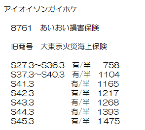 中之島図書館所蔵有価証券報告書マイクロフィルム一覧　会社名50音順索引