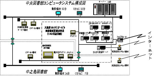 コンピューターシステム　ハードウェア構成図