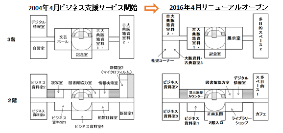 レイアウト（2004年4月→2016年4月）