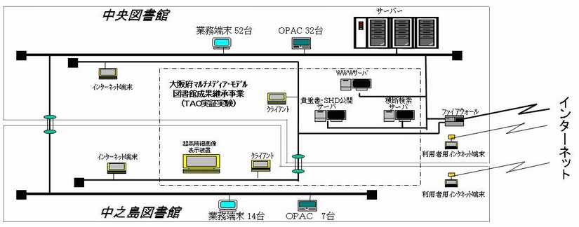 コンピューターシステム　ハードウェア構成図