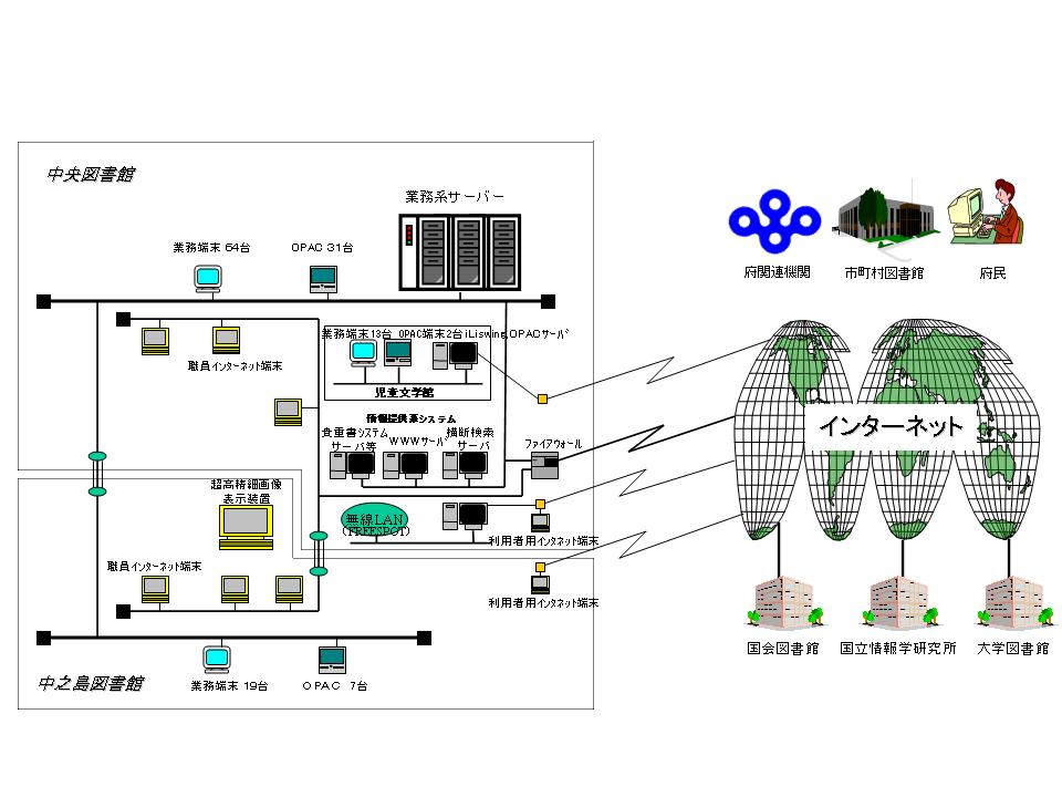 コンピューターシステム　ハードウェア構成図