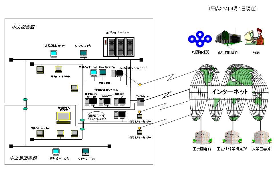 コンピューターシステム　ハードウェア構成図