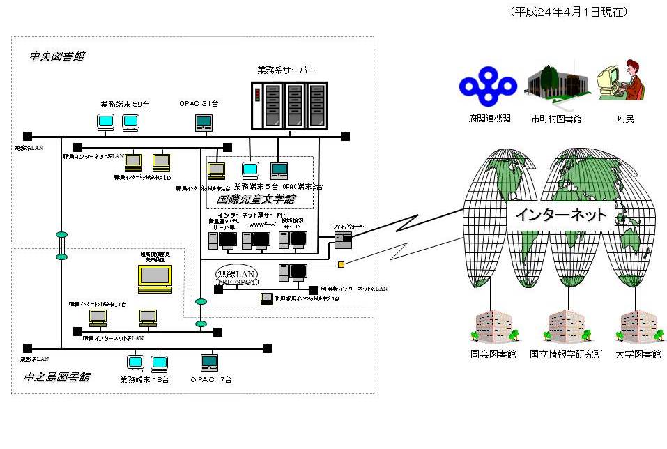 コンピューターシステム　ハードウェア構成図