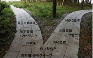 親会社から離れた事業創造のイメージ