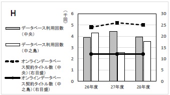 グラフH