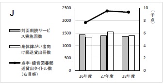 グラフJ
