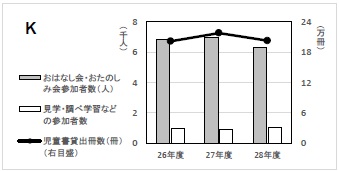 グラフK
