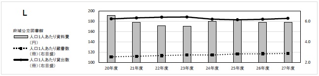 グラフL
