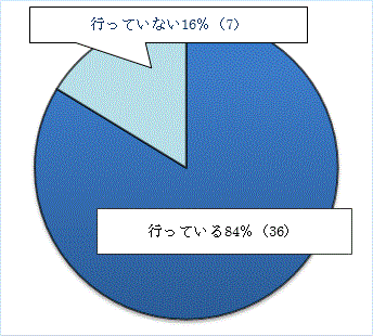 問１の回答の円グラフ