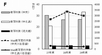 グラフF