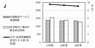 グラフJ