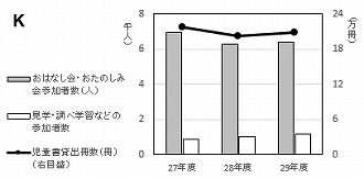 グラフK