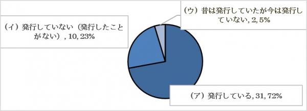 問１の回答の円グラフ