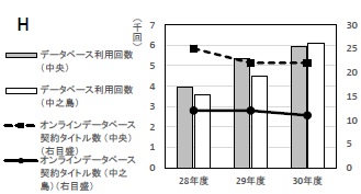 グラフH