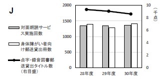 グラフJ