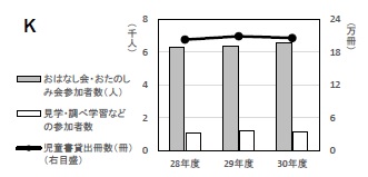 グラフK