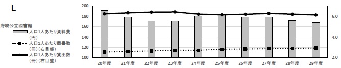 グラフL