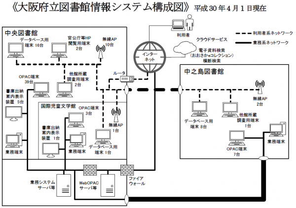 システム構成図