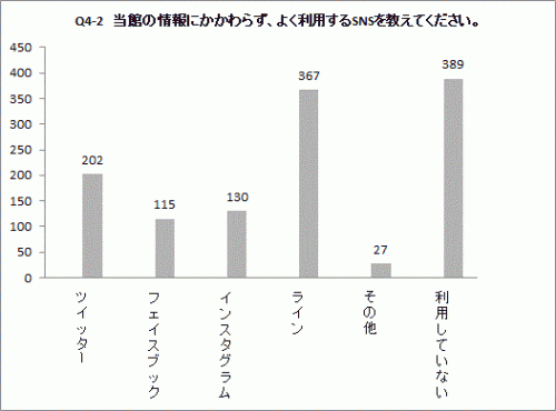 Q4_2の棒グラフ