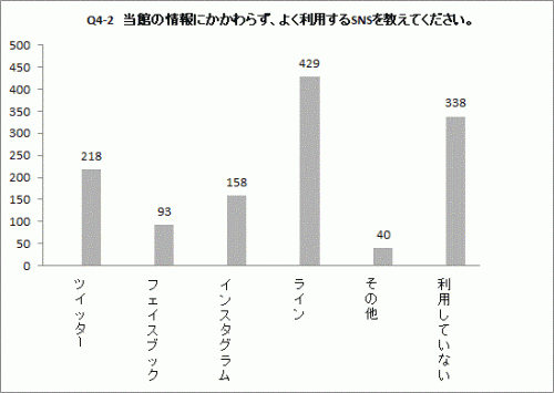 Q4-2の棒グラフ