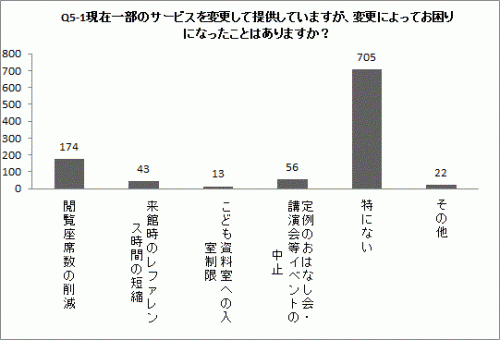 Q5-1の棒グラフ