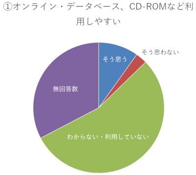 Q3-B-1