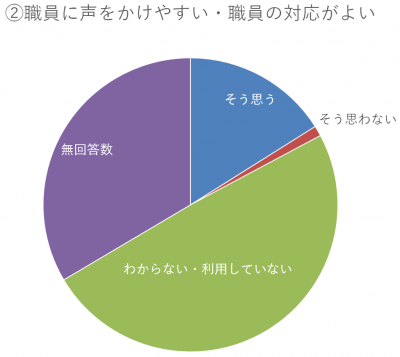 Q3-B-2