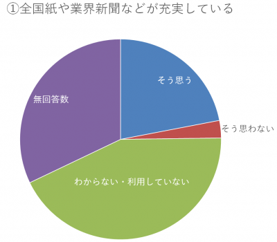 Q3-C-3