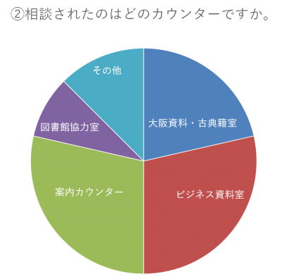 Q4-B-2