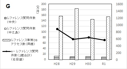 グラフG