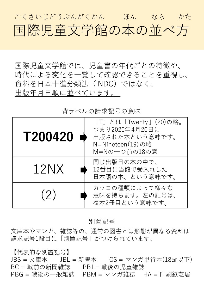 国際児童文学館の本の並べ方を説明した案内掲示の画像