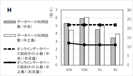 グラフH