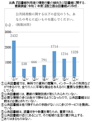 公共図書館に関する以下の意見のうち、あなたの考えに近いものを選んでください